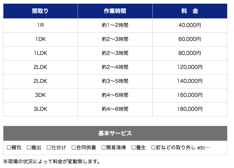 生前整理　料金表