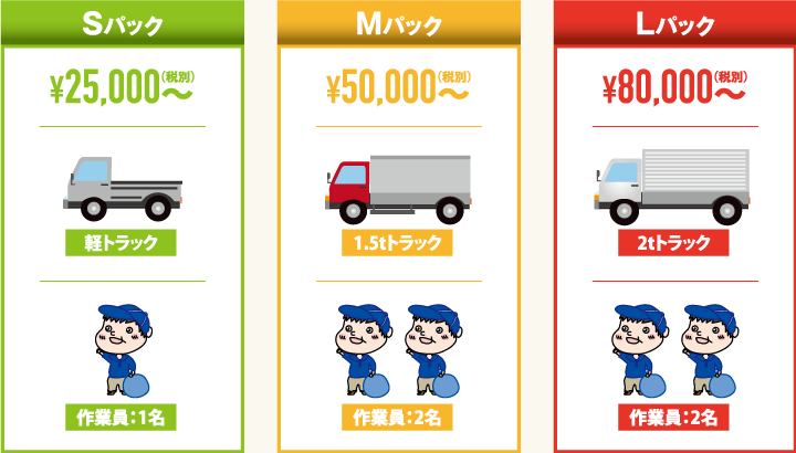 お片づけ