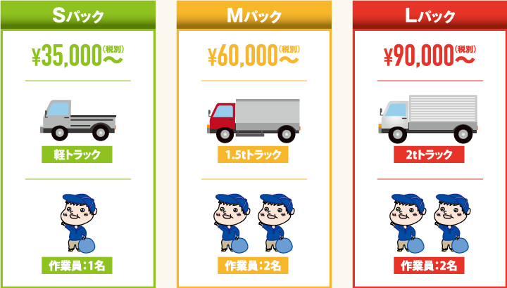 遺品整理