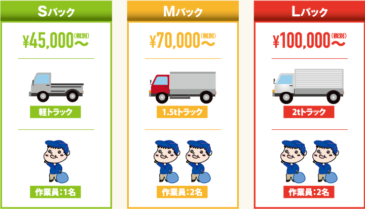 料金システム