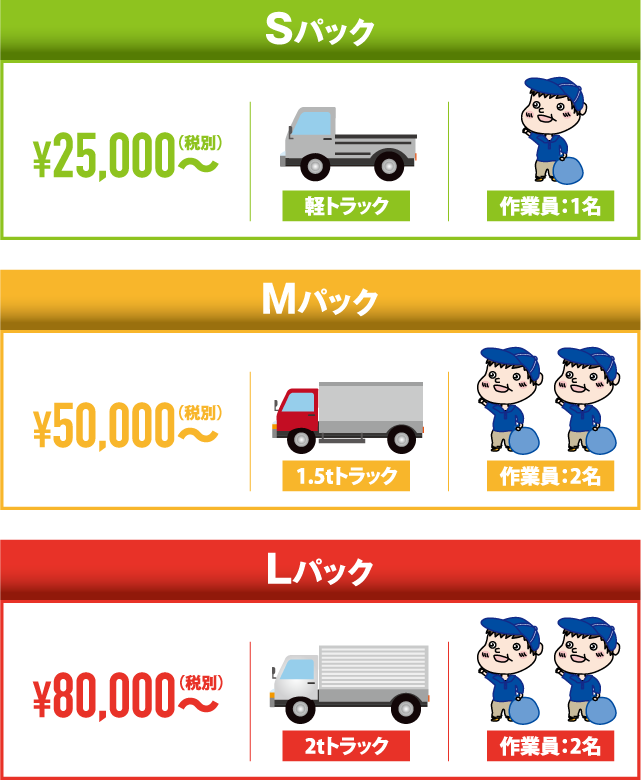 お片づけ