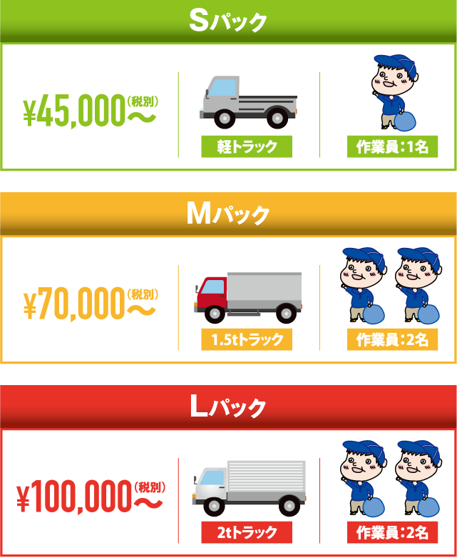 ゴミ屋敷