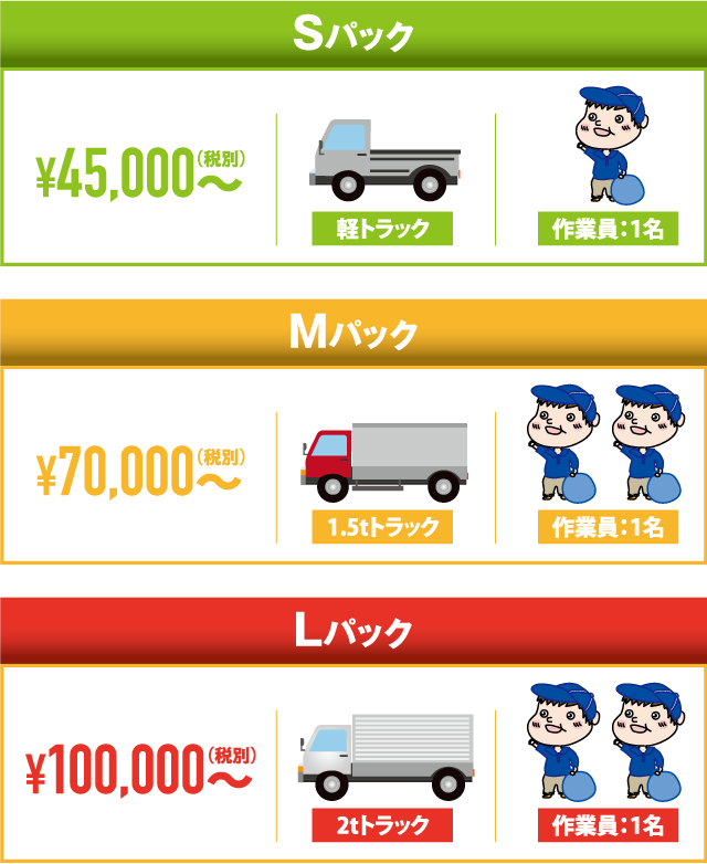 料金システム