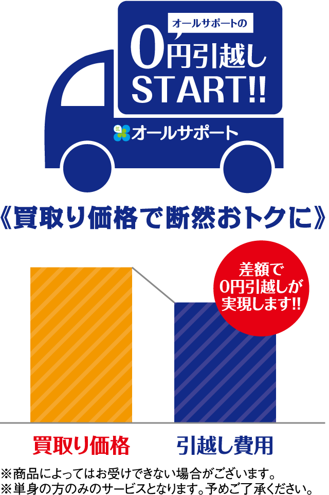 オールサポートの0円引越しSTART!!